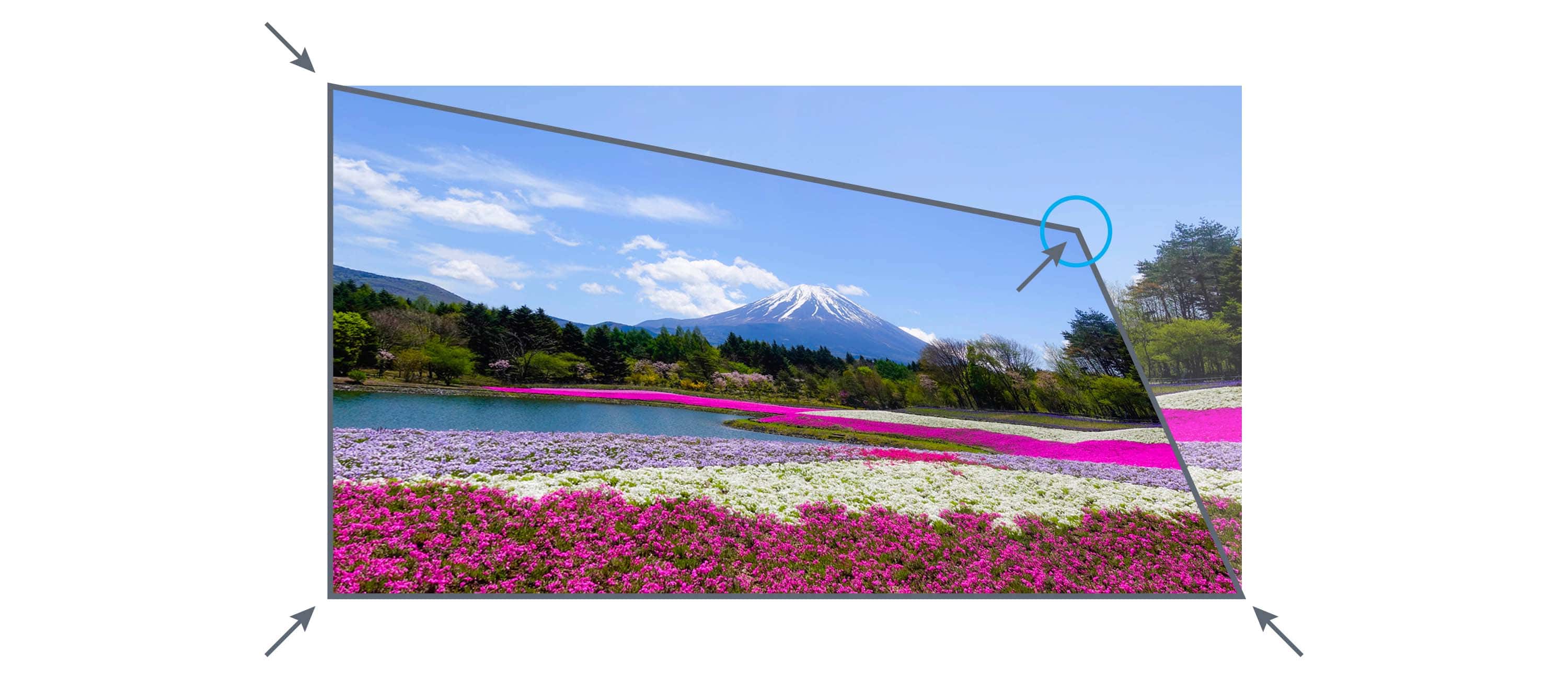 Ajuste de quatro cantos